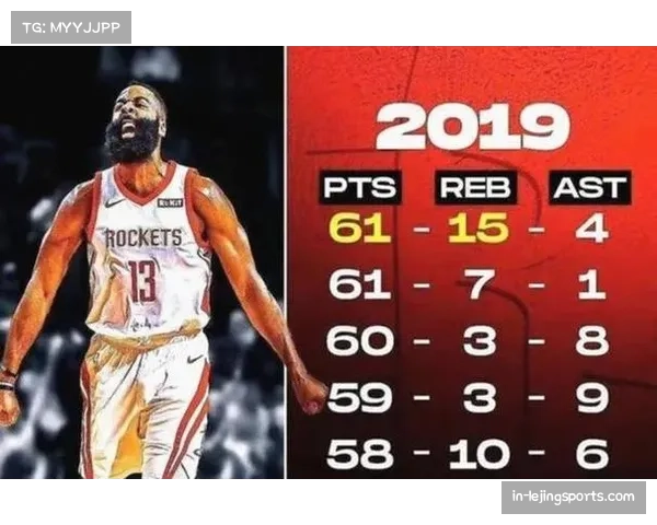 骑士哈登场均8助攻激活全队,阿伦得分飙升至22分 骑士哈登场均8助攻激活全队,阿伦得分飙升至22分