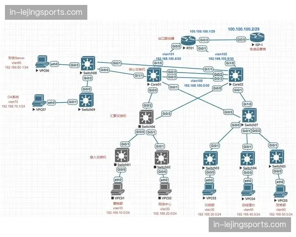 多视角机位冗余切换链路 确保转播信号零时延交付